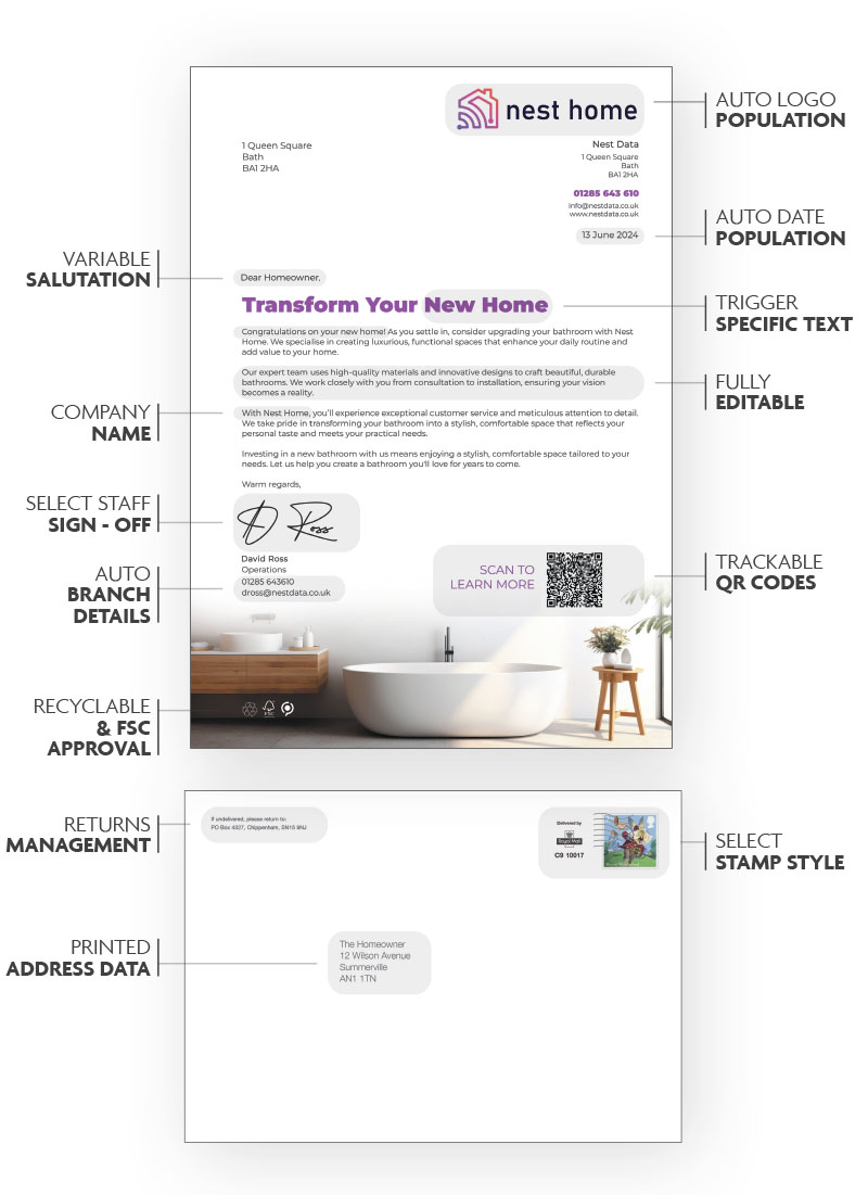Nest Data - Letter Sample Direct Mailing